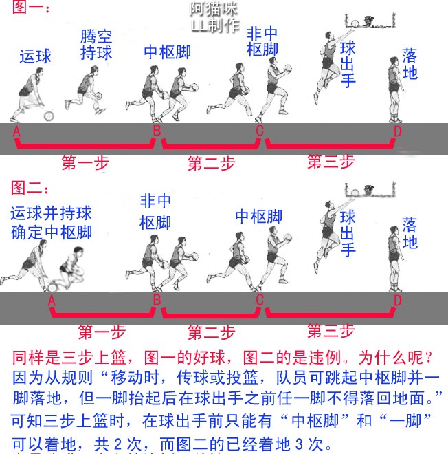 篮球基本功训练顺序图怎么画